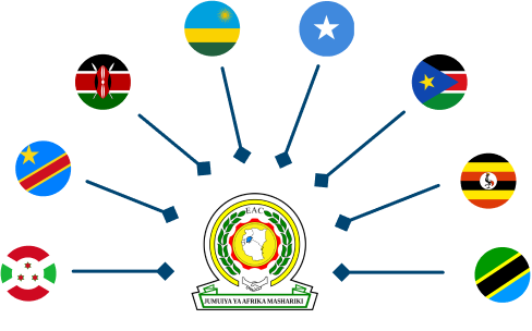EAC emblem with partner state flags